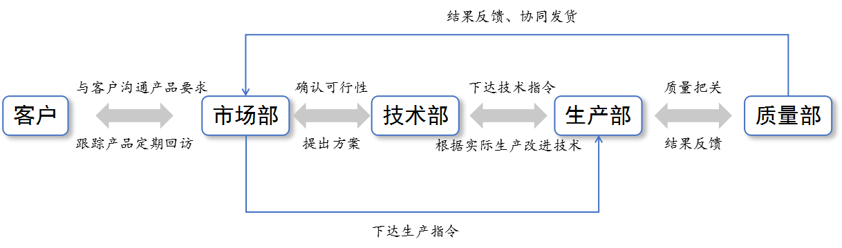 过程控制.png