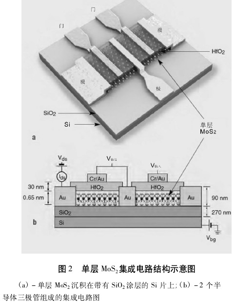 MoS2成为新一代半导体材料