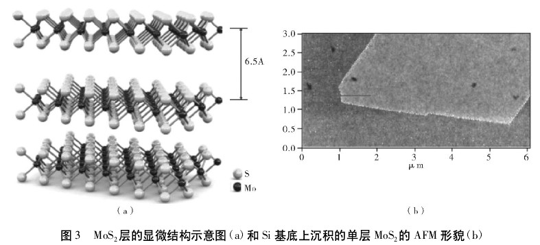 MoS2成为新一代半导体材料