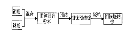 钼铼合金制备工艺